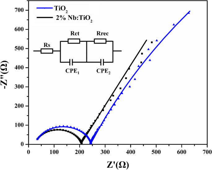 In Situ-Formed, Low‑Temperature Deposited Nb‑Doped TiO₂ Compact‑Mesoporous Layer Enhances Hysteresis‑Free, High‑Efficiency Perovskite Solar Cells
