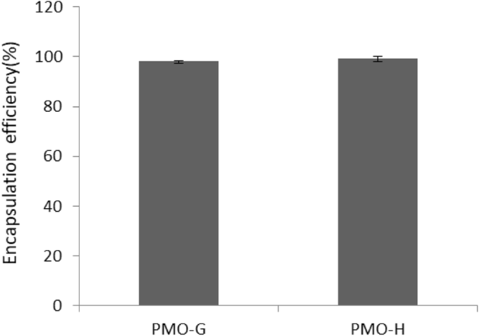 Polymeric Micelle Delivery of Oleanolic Acid: Enhanced Solubility and Proven Anti‑Wrinkle Efficacy