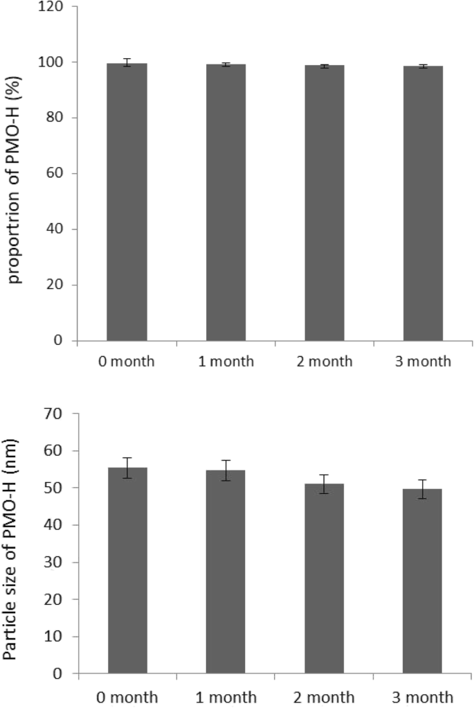 Polymeric Micelle Delivery of Oleanolic Acid: Enhanced Solubility and Proven Anti‑Wrinkle Efficacy