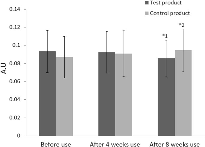 Polymeric Micelle Delivery of Oleanolic Acid: Enhanced Solubility and Proven Anti‑Wrinkle Efficacy