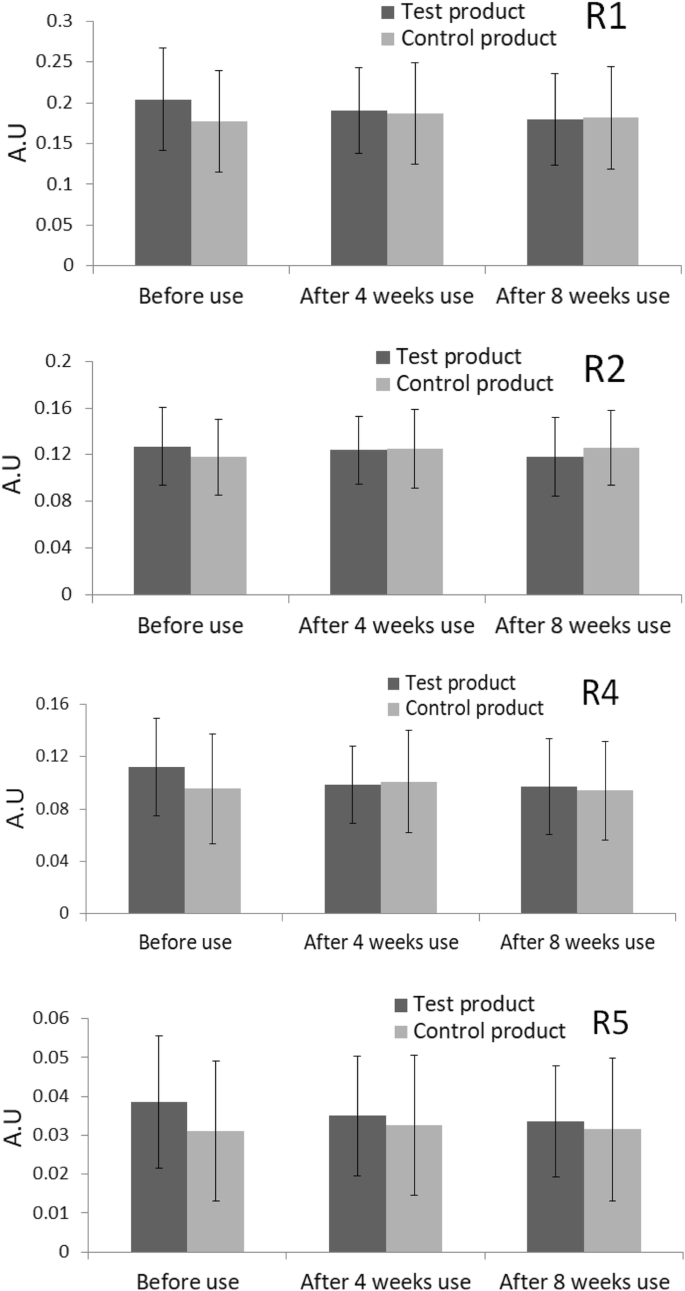 Polymeric Micelle Delivery of Oleanolic Acid: Enhanced Solubility and Proven Anti‑Wrinkle Efficacy