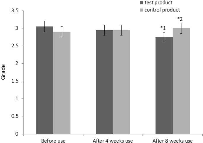 Polymeric Micelle Delivery of Oleanolic Acid: Enhanced Solubility and Proven Anti‑Wrinkle Efficacy