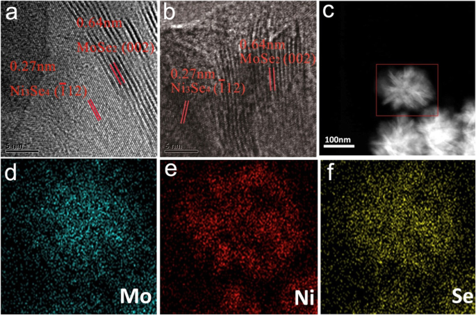 Enhanced Hydrogen Evolution Catalysts: MoSe₂–Ni₃Se₄ Hybrid Nanostructures with Superior Electrocatalytic Activity