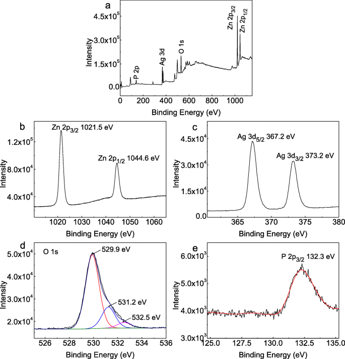 Synthesis and Enhanced Photocatalytic Degradation of Rhodamine B by Ag3PO4/T‑ZnO Whisker Heterostructures