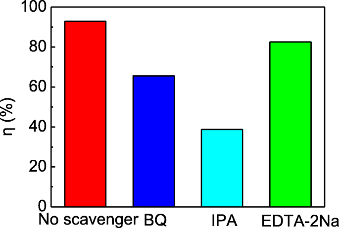 Synthesis and Enhanced Photocatalytic Degradation of Rhodamine B by Ag3PO4/T‑ZnO Whisker Heterostructures