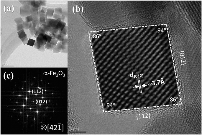 Boosting Solar Water Splitting: Zn/Sn-Doped Fe₂O₃ Nanoparticle Photoelectrodes for Enhanced Efficiency