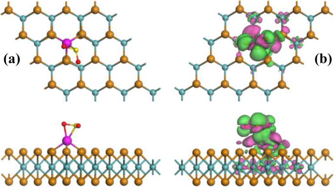Rh-Doped MoTe₂ Monolayer: A Powerful DFT-Validated Sensor and Scavenger for SF₆ Decomposition Products