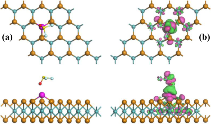 Rh-Doped MoTe₂ Monolayer: A Powerful DFT-Validated Sensor and Scavenger for SF₆ Decomposition Products