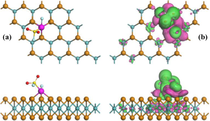 Rh-Doped MoTe₂ Monolayer: A Powerful DFT-Validated Sensor and Scavenger for SF₆ Decomposition Products