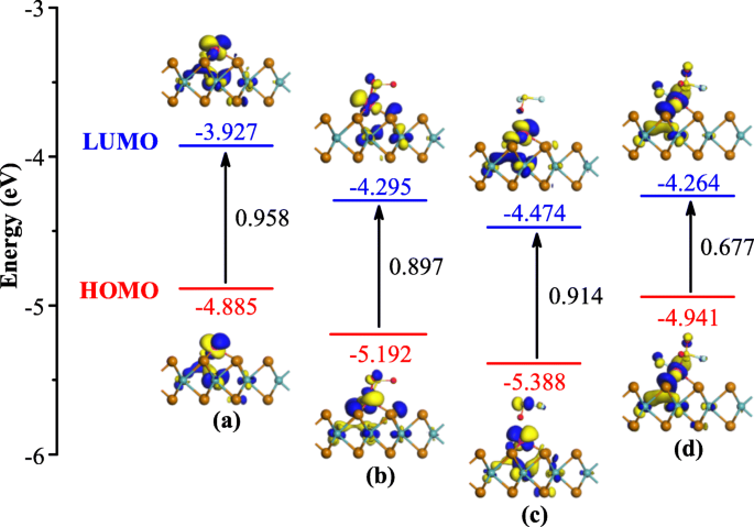 Rh-Doped MoTe₂ Monolayer: A Powerful DFT-Validated Sensor and Scavenger for SF₆ Decomposition Products