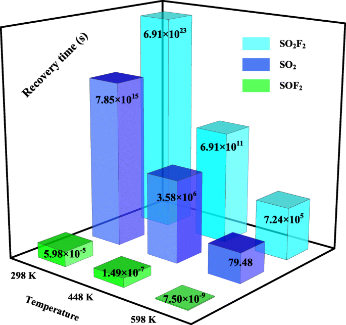 Rh-Doped MoTe₂ Monolayer: A Powerful DFT-Validated Sensor and Scavenger for SF₆ Decomposition Products