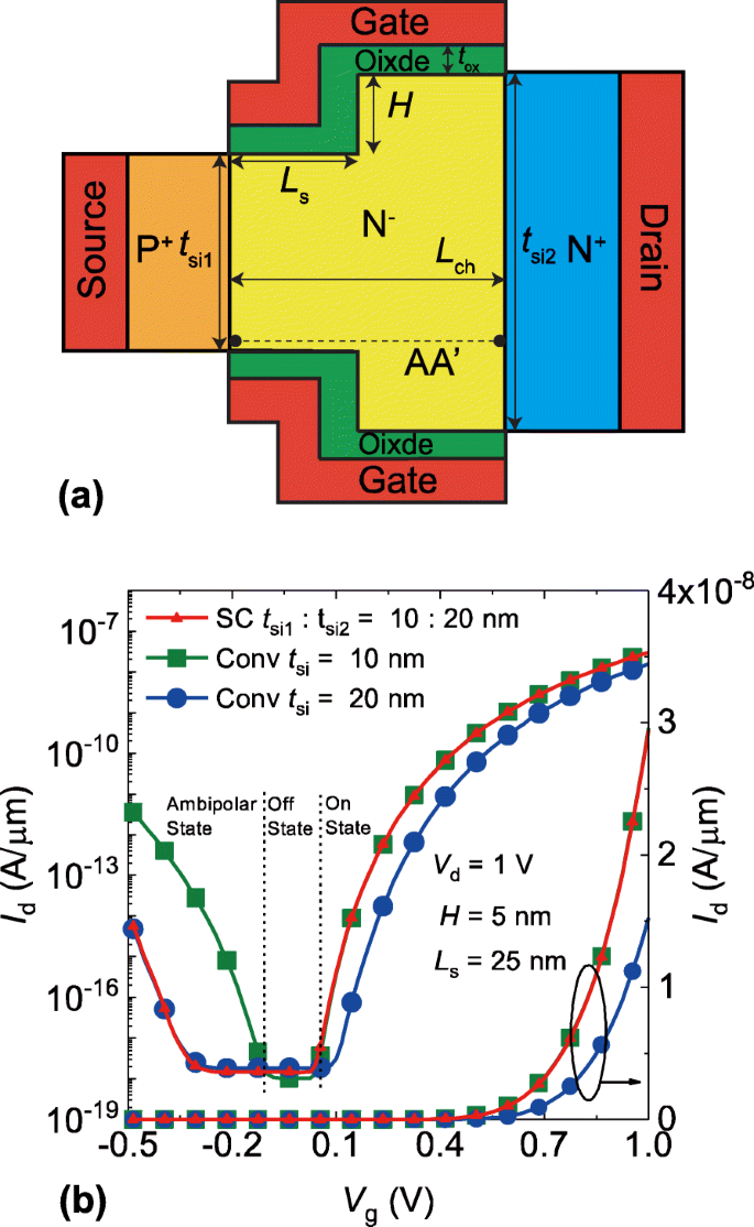 Step-Thickness Design Boosts DG TFET Efficiency: A Simulation Study