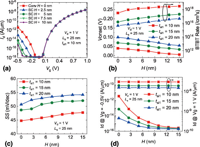 Step-Thickness Design Boosts DG TFET Efficiency: A Simulation Study