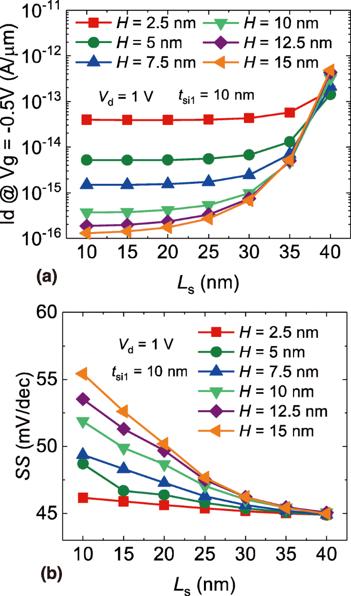 Step-Thickness Design Boosts DG TFET Efficiency: A Simulation Study