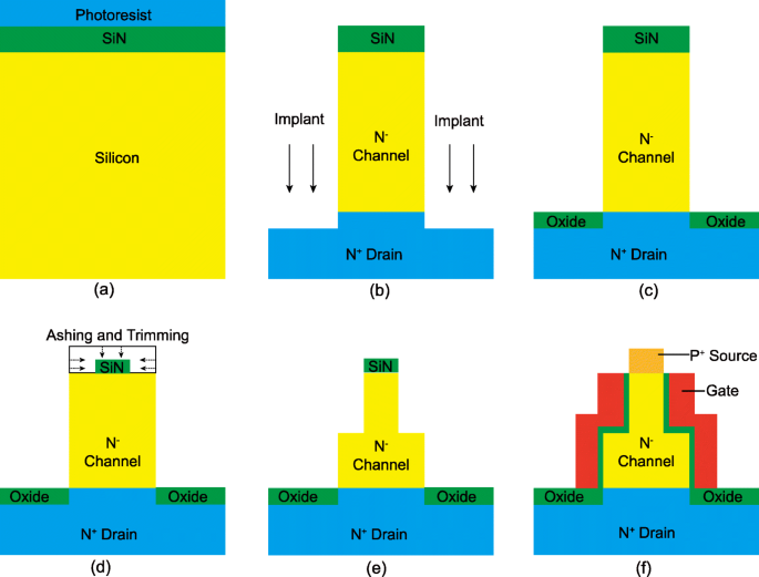 Step-Thickness Design Boosts DG TFET Efficiency: A Simulation Study