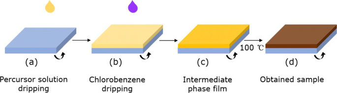High-Performance Multilevel Resistive Switching Memory Using KCl-Enhanced MAPIC Films on ITO Glass