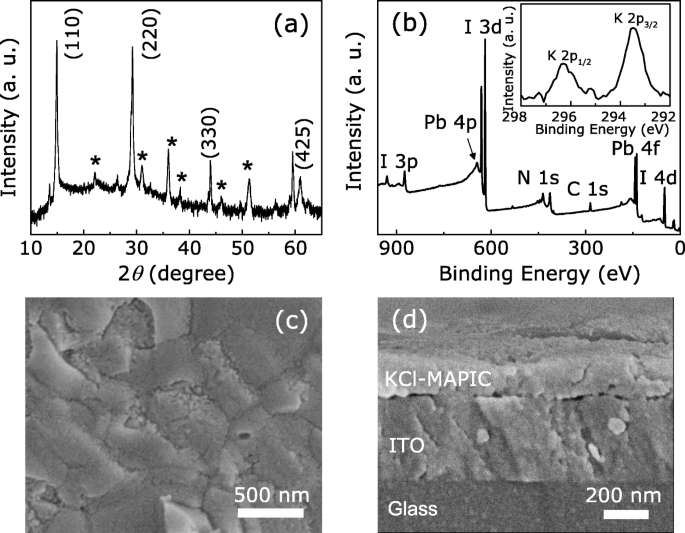 High-Performance Multilevel Resistive Switching Memory Using KCl-Enhanced MAPIC Films on ITO Glass
