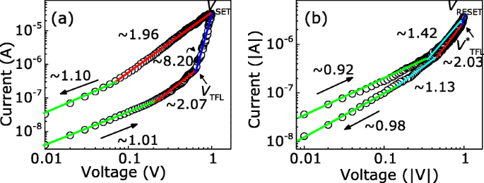 High-Performance Multilevel Resistive Switching Memory Using KCl-Enhanced MAPIC Films on ITO Glass