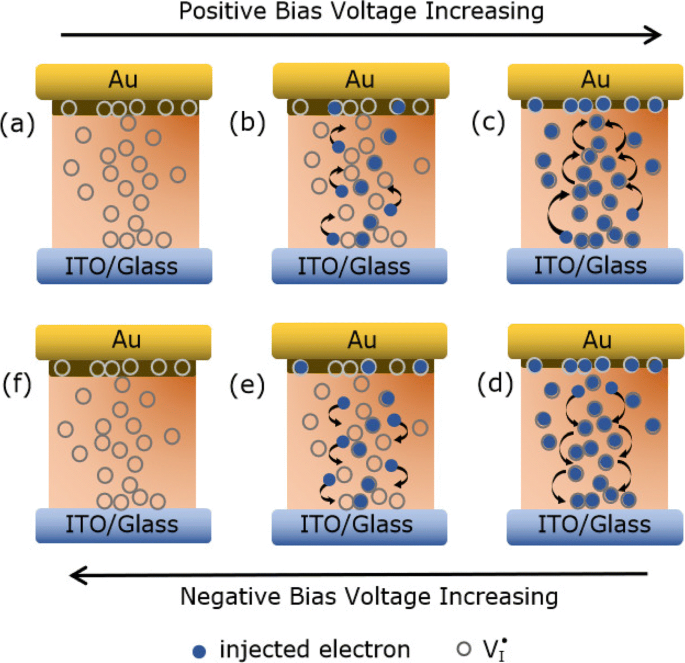 High-Performance Multilevel Resistive Switching Memory Using KCl-Enhanced MAPIC Films on ITO Glass