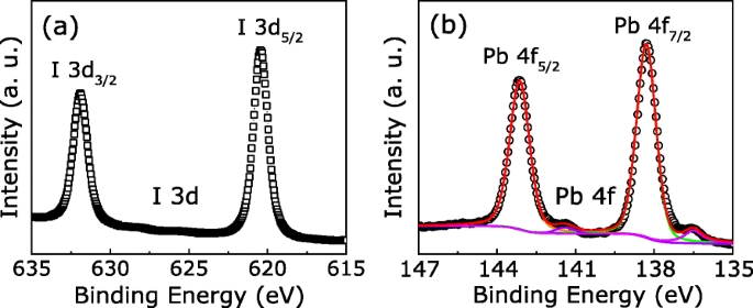 High-Performance Multilevel Resistive Switching Memory Using KCl-Enhanced MAPIC Films on ITO Glass