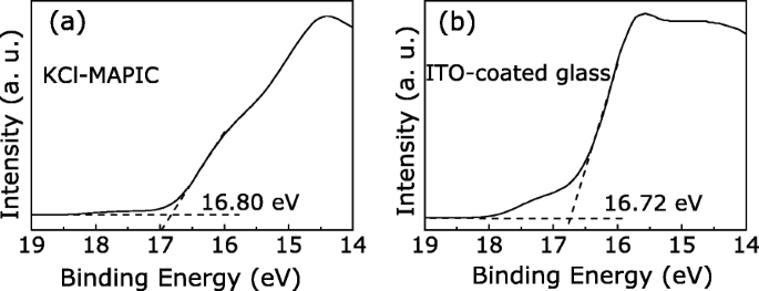 High-Performance Multilevel Resistive Switching Memory Using KCl-Enhanced MAPIC Films on ITO Glass