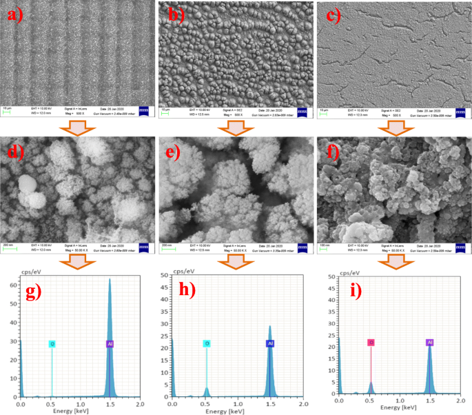 Boosting Laser‑Driven Flyer Efficiency with In‑Situ Nano‑Absorption Layers