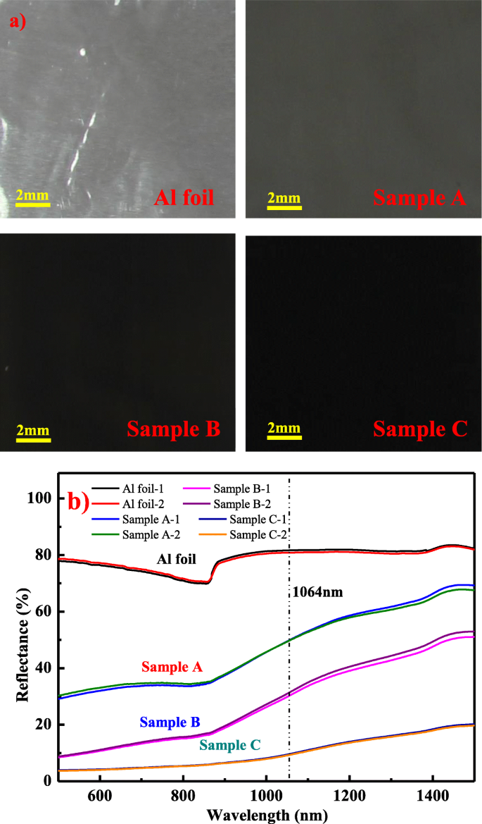 Boosting Laser‑Driven Flyer Efficiency with In‑Situ Nano‑Absorption Layers
