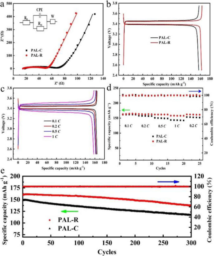 Enhancing Ionic Conductivity of PEO-Based Solid Polymer Electrolytes via Press‑Rolling