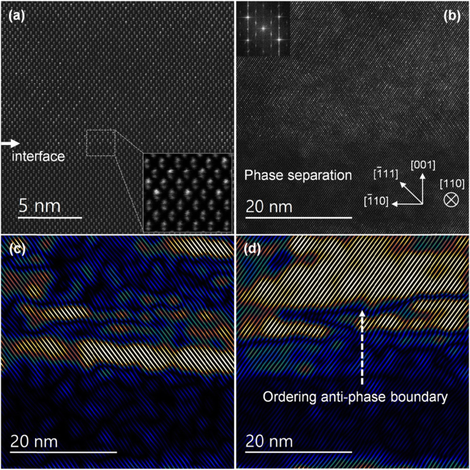 Precise Atomic-Scale Analysis of Bi Distribution in GaAs₁₋ₓBiₓ Alloys via EDX, HAADF, and EELS