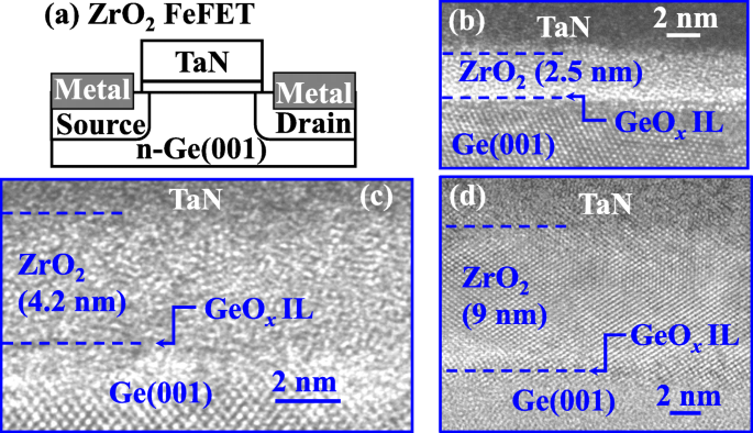 Harnessing Switchable Oxygen Vacancy Dipoles for Robust ZrO₂ Ferroelectric Field‑Effect Transistors