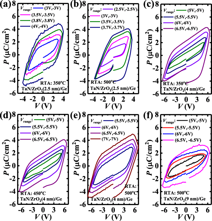 Harnessing Switchable Oxygen Vacancy Dipoles for Robust ZrO₂ Ferroelectric Field‑Effect Transistors