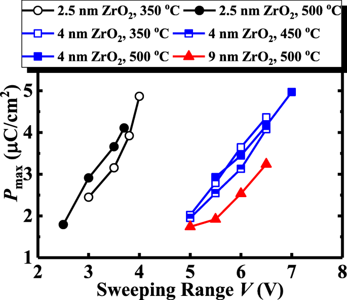 Harnessing Switchable Oxygen Vacancy Dipoles for Robust ZrO₂ Ferroelectric Field‑Effect Transistors