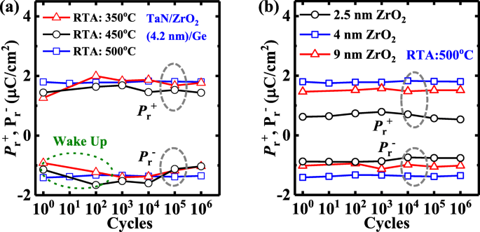 Harnessing Switchable Oxygen Vacancy Dipoles for Robust ZrO₂ Ferroelectric Field‑Effect Transistors