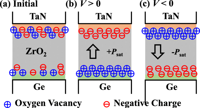 Harnessing Switchable Oxygen Vacancy Dipoles for Robust ZrO₂ Ferroelectric Field‑Effect Transistors