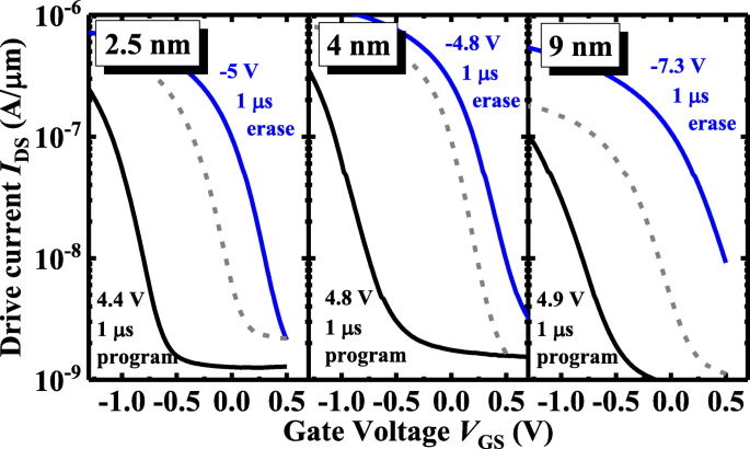 Harnessing Switchable Oxygen Vacancy Dipoles for Robust ZrO₂ Ferroelectric Field‑Effect Transistors