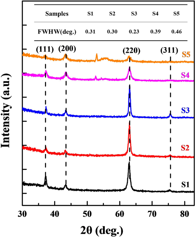 Effect of RF‑ICP Ion Source‑Enhanced Reactive Nitrogen Plasma on Ti‑Al‑N Film Microstructure and Mechanical Properties