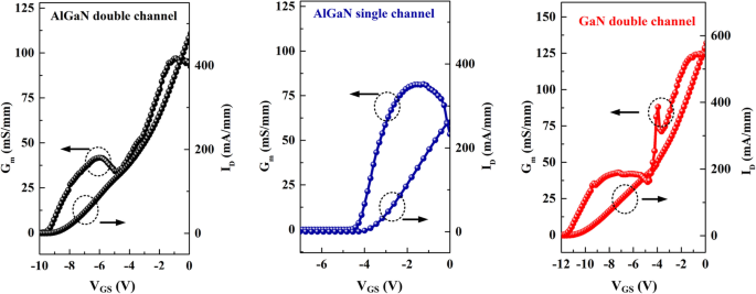 AlGaN Double‑Channel HEMTs Deliver Higher Drain Current Density & Superior Breakdown Voltage