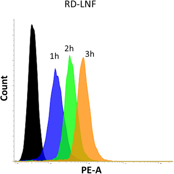Enhanced Antitumor Effect of Dacarbazine and All-Trans Retinoic Acid Co-Delivered via Lipid Nanoparticles for Malignant Melanoma