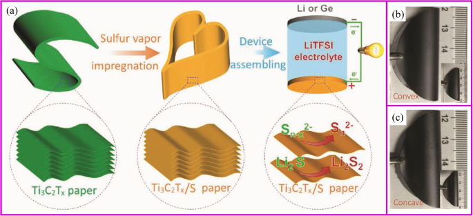 Advancing Lithium‑Ion Batteries: Binder‑Free Electrode Technology for Higher Energy Density