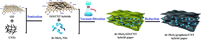 Advancing Lithium‑Ion Batteries: Binder‑Free Electrode Technology for Higher Energy Density