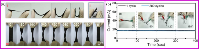 Advancing Lithium‑Ion Batteries: Binder‑Free Electrode Technology for Higher Energy Density