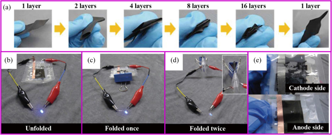 Advancing Lithium‑Ion Batteries: Binder‑Free Electrode Technology for Higher Energy Density