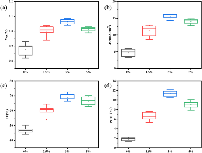 Enhancing 2D Perovskite Solar Cell Performance Through Water-Assisted Crystallization
