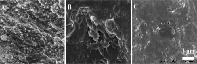 Nanotechnology Applications in the Wood‑Based Products Industry: Comprehensive Review