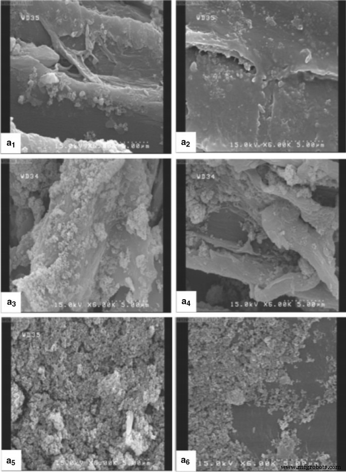 Nanotechnology Applications in the Wood‑Based Products Industry: Comprehensive Review