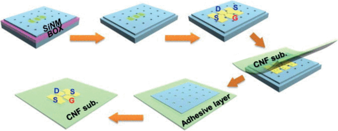 Nanotechnology Applications in the Wood‑Based Products Industry: Comprehensive Review
