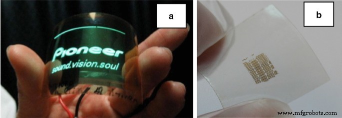 Nanotechnology Applications in the Wood‑Based Products Industry: Comprehensive Review