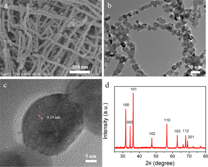 Anion‑Controlled Fabrication of ZnO 1D Necklace‑Like Nanostructures for Superior Photocatalytic Performance