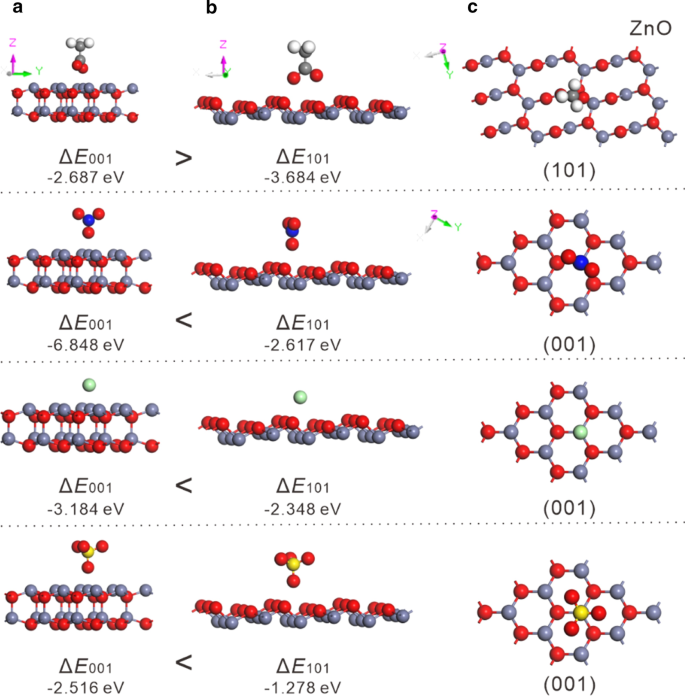Anion‑Controlled Fabrication of ZnO 1D Necklace‑Like Nanostructures for Superior Photocatalytic Performance