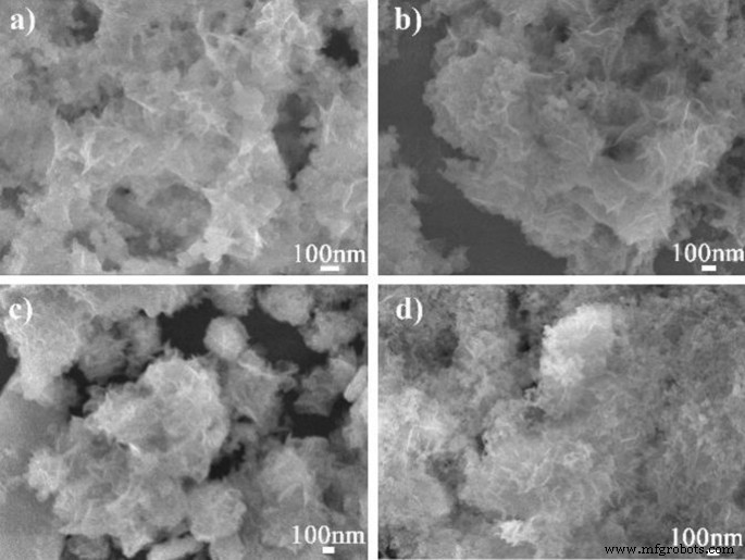 Co‑Doped 3d–4f Metal Polyoxometalates: Controlled Synthesis, Morphology, and Photoluminescence Properties